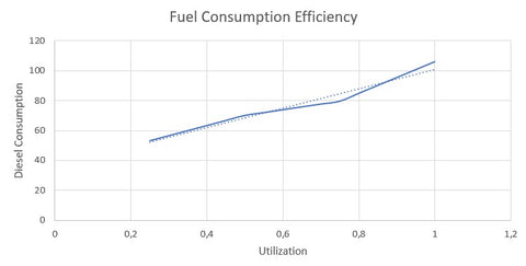 optimization-of-generators