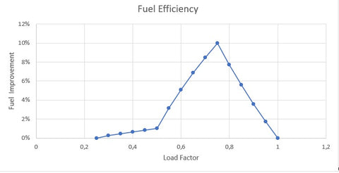 optimization-of-generators